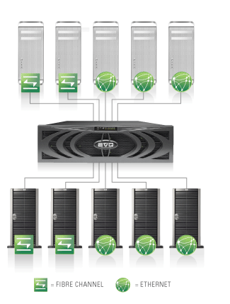 evo-connectivity-diagram