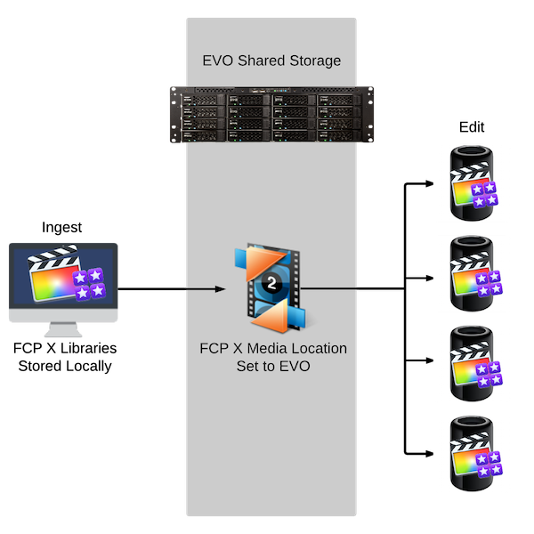 workflow pro fcpx workflow 28 images cut pro x workflow tutorial workflow pro fcpx workflow 28 images cut pro x workflow tutorial