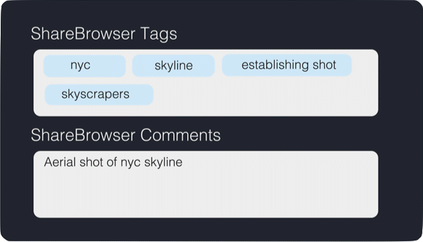 sharebrowser-tagging