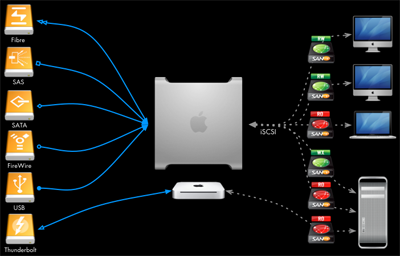 xtarget-diagram