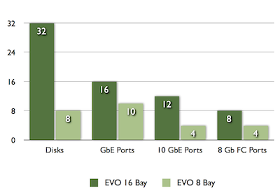 Network Solutions Pricing Chart