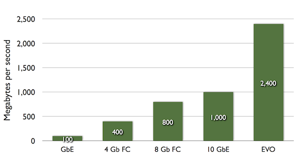 Network Solutions Pricing Chart