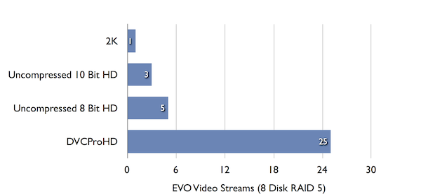 Network Solutions Pricing Chart