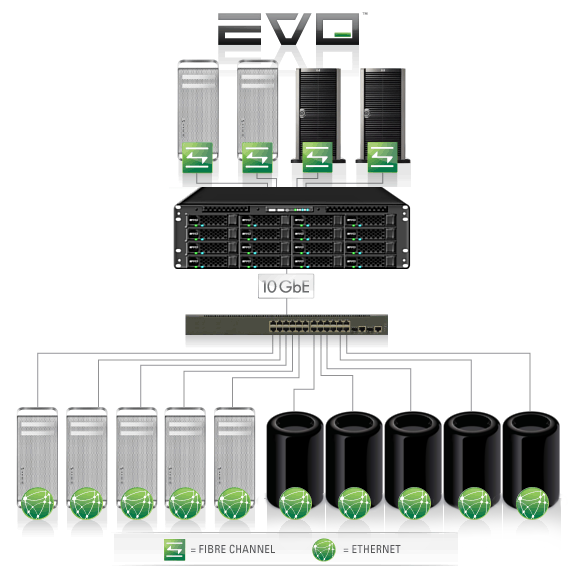 evosharedmediastorageconnectivity2 — SNS (Studio Network Solutions)