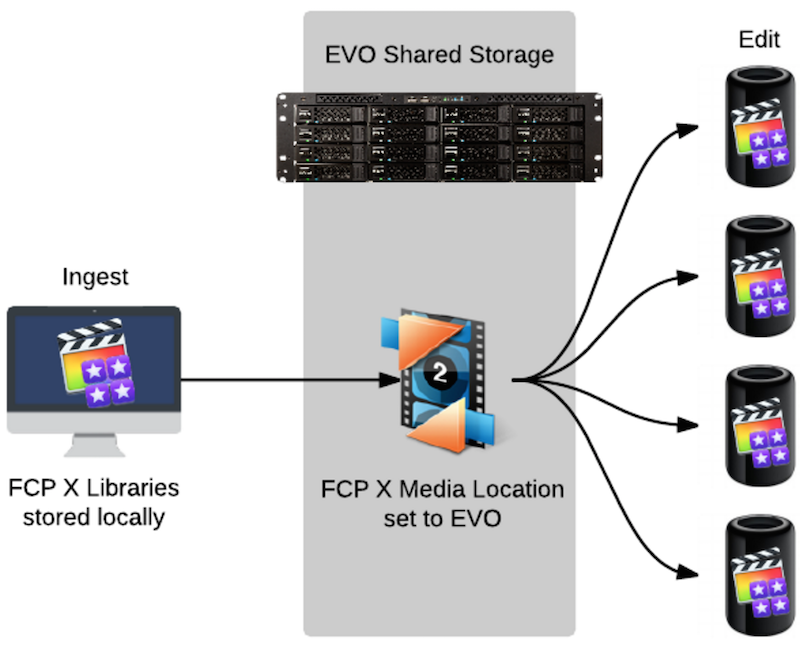 — SNS (Studio Network Solutions)