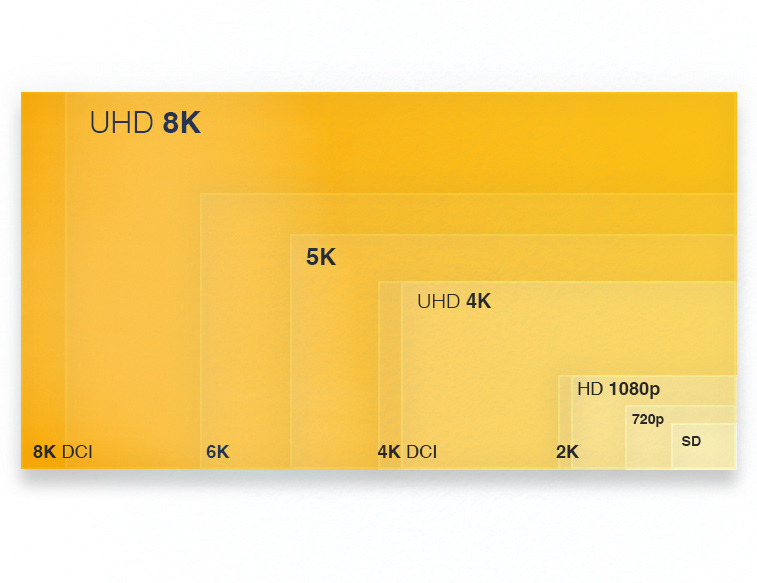 A diagram of common video framesizes