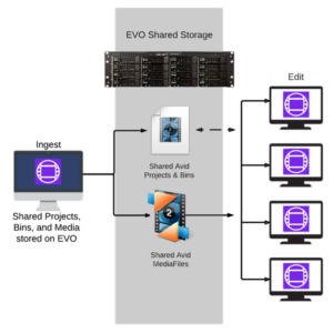 sns globalsan iscsi initiator sns globalsan iscsi initiator